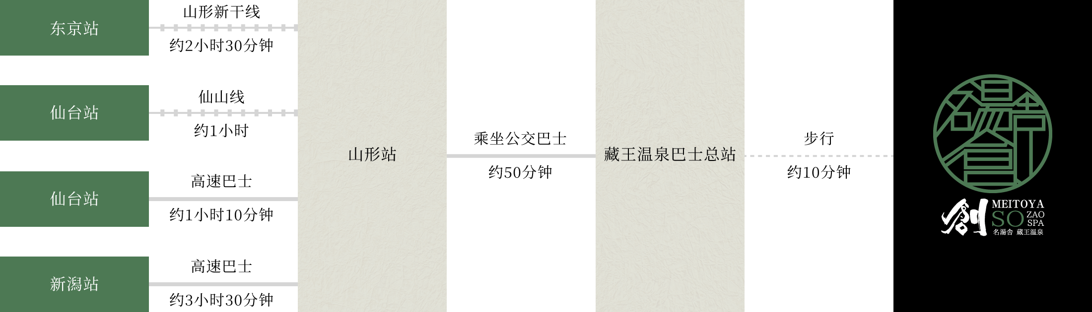 乘坐公共交通工具的游客