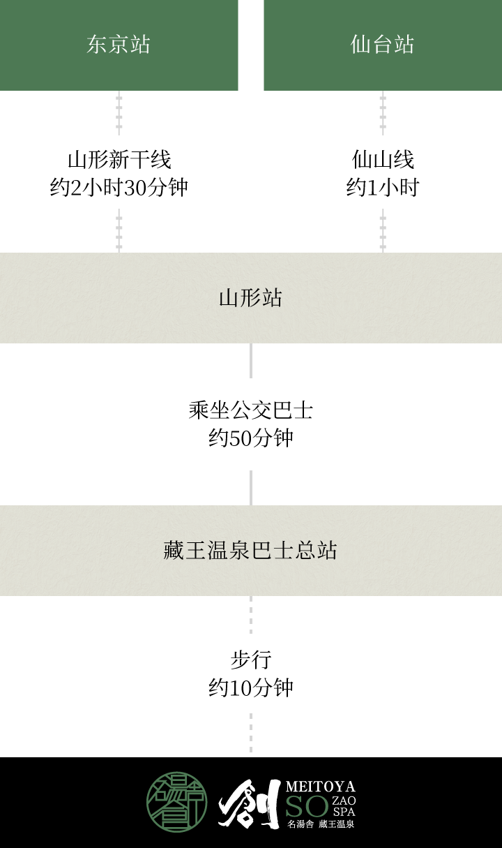 乘坐公共交通工具的游客