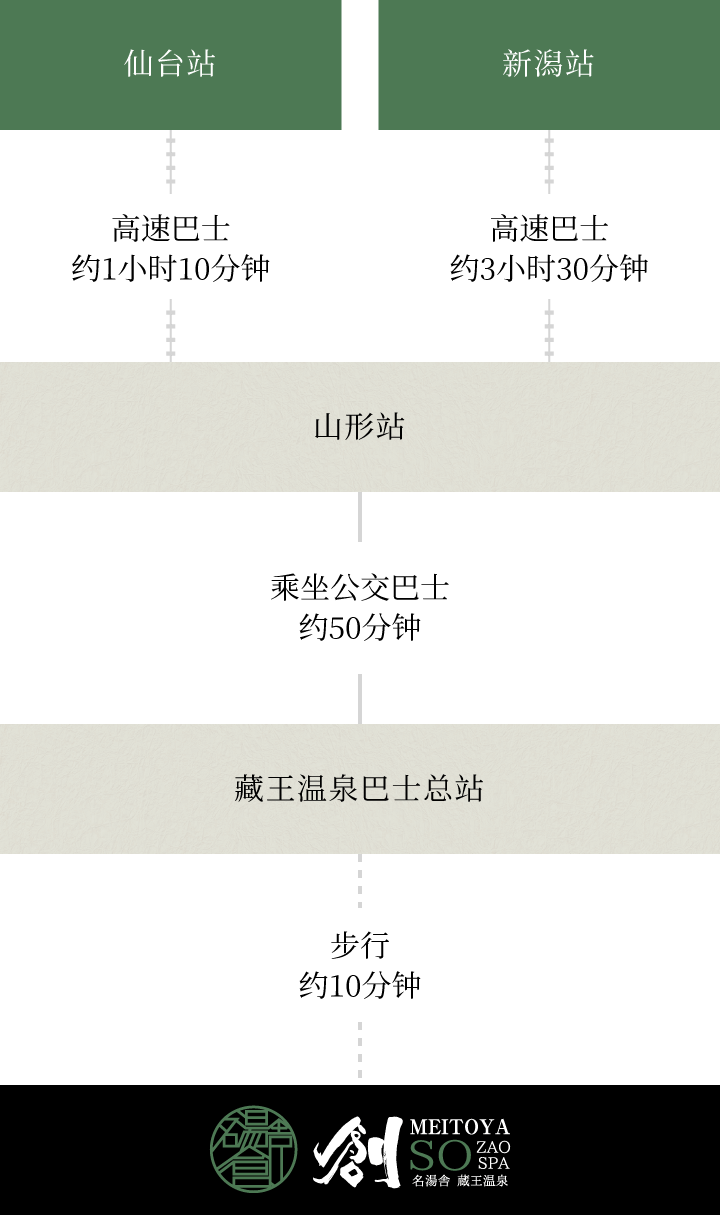 乘坐公共交通工具的游客