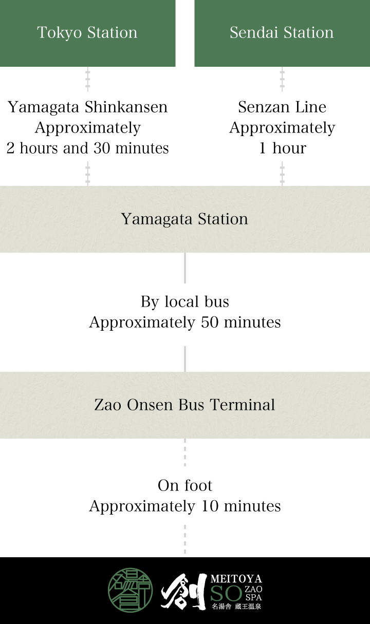 For visitors arriving by public transportation