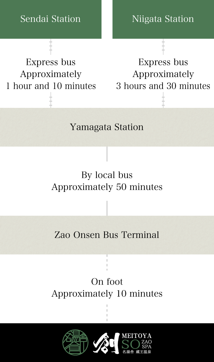 For visitors arriving by public transportation