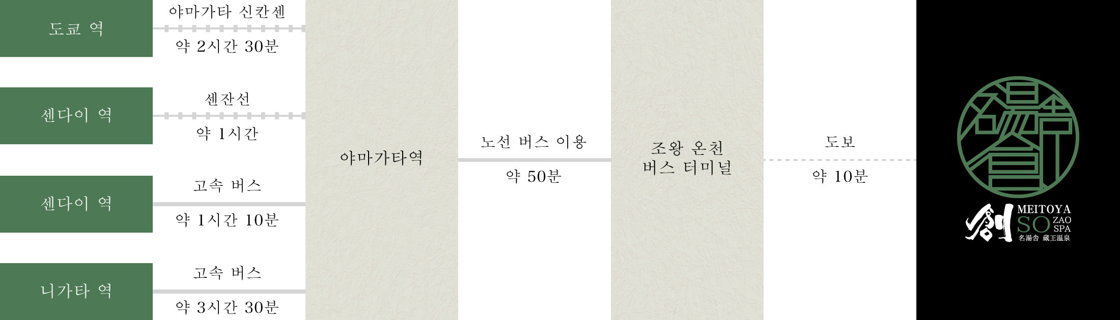공공 교통 수단을 이용하시는 고객