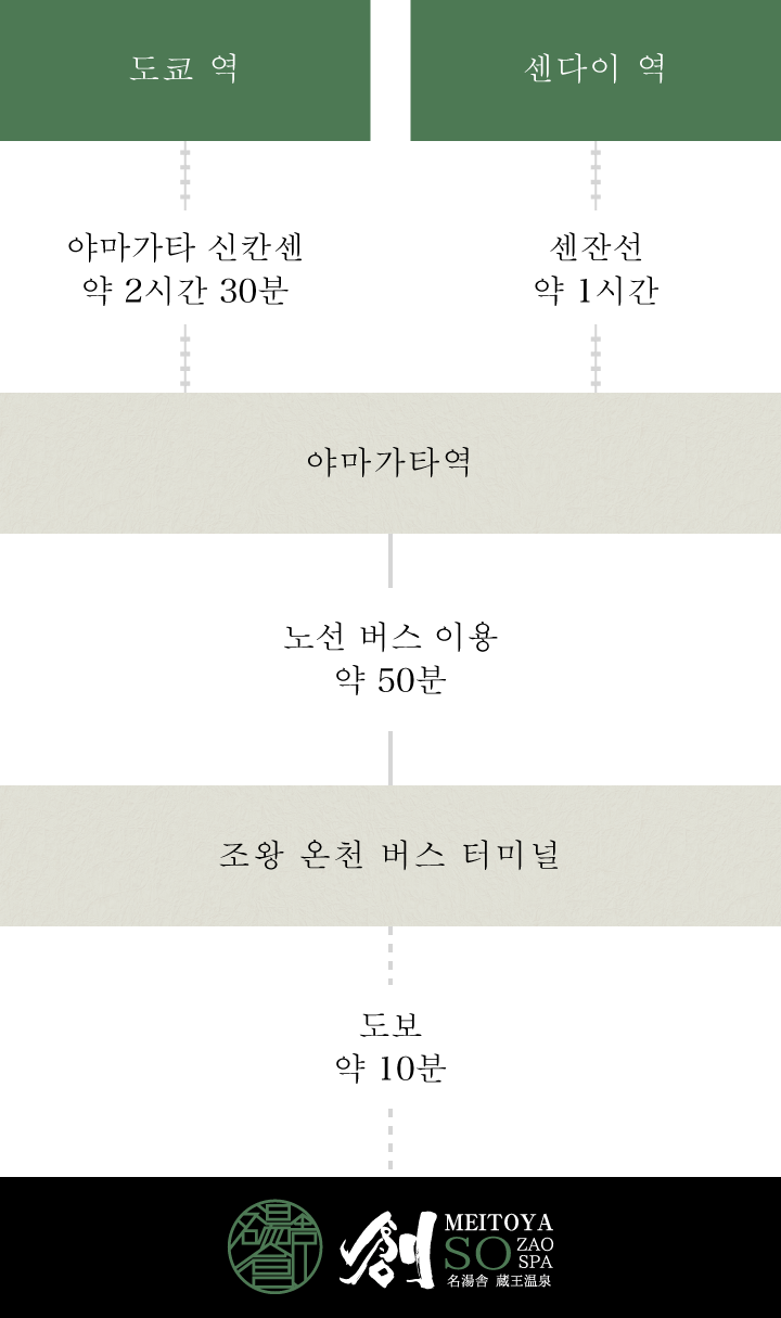 공공 교통 수단을 이용하시는 고객