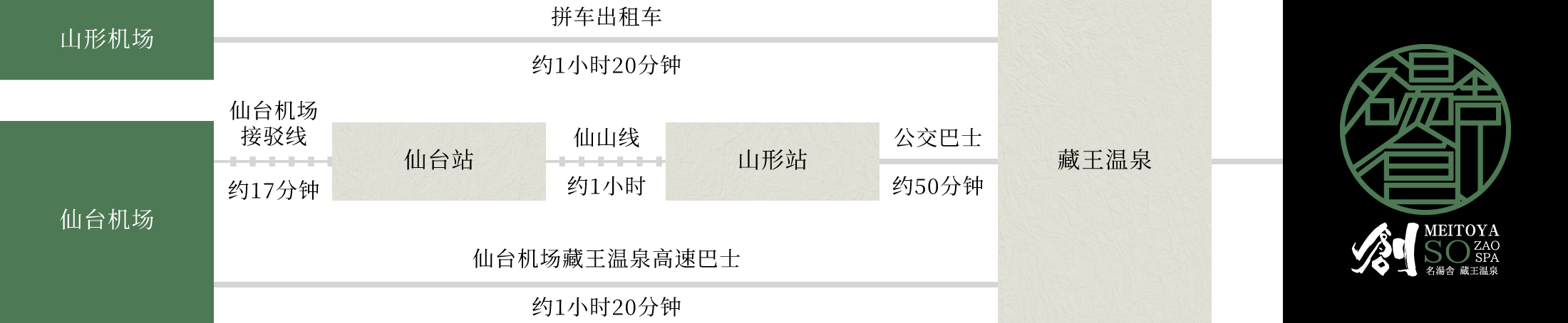 乘坐飞机的游客